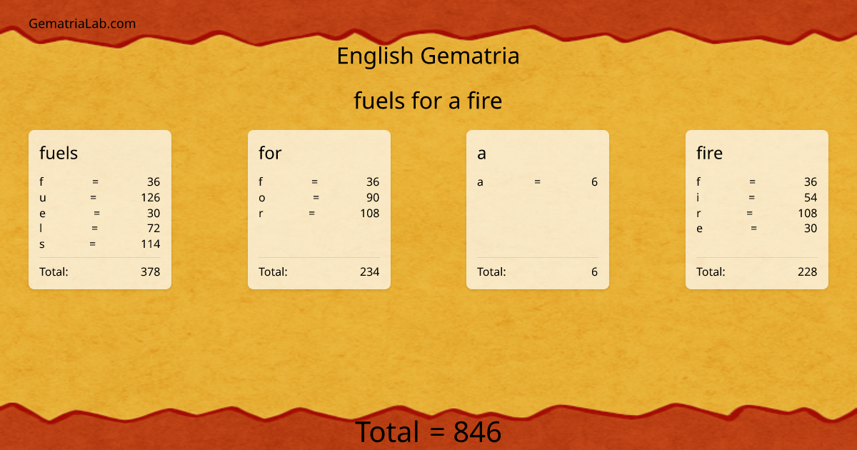 fuels for a fire in english Gematria